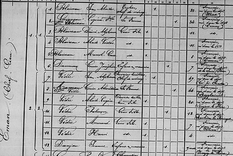 Archives départementales. Registre recensement 1876, Saint-Éman