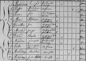 Archives départementales, registre de recensement Saint-Éman 1856