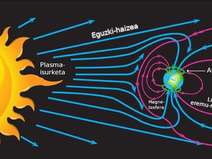 Aurorak: sugarretatik poloetara