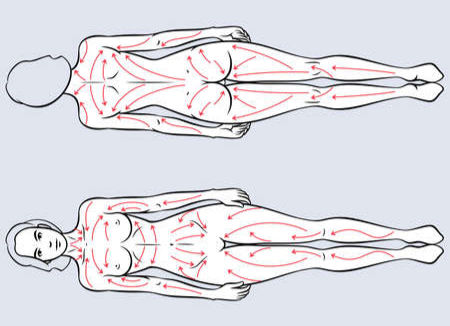What is Lymphatic Drainage Massage?