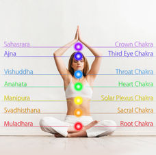 Understanding the Energy Centers of the Body - The Chakras