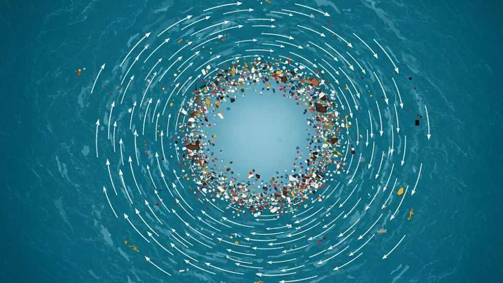 Müllstrudel schematisch