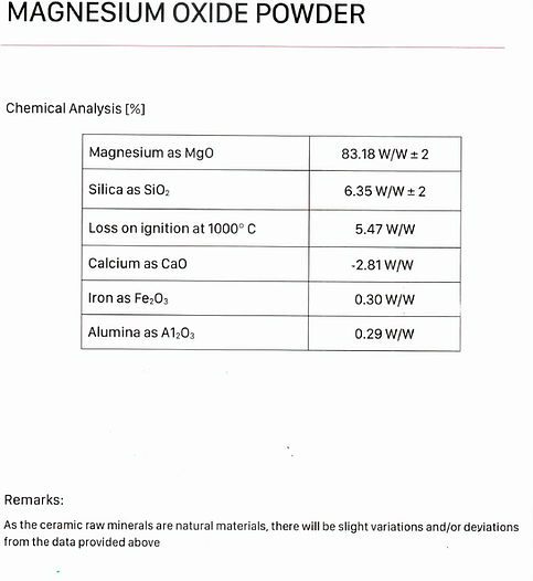 magnesium oxide technical datasheet