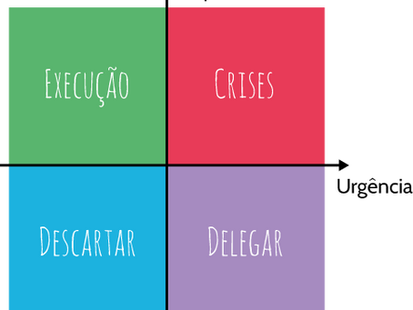Ferramenta de gestão de tempo para gestores escolares mais sustentáveis