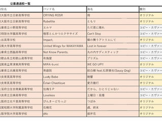 近畿大会2026 本選バンド発表