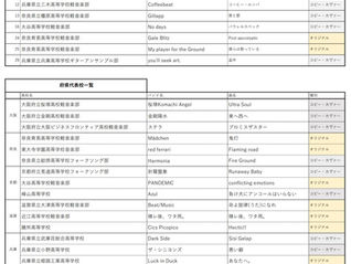 近畿大会2025 本選出演バンド公開!