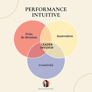 Performance Intuitive avec l'Oracle des Pros