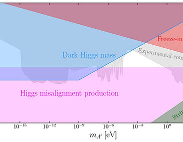 Bounds_kinetic_mixing_higgs_page-0001.jpg