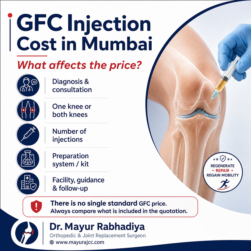 GFC Injection Cost in Mumbai What Affects the Price
