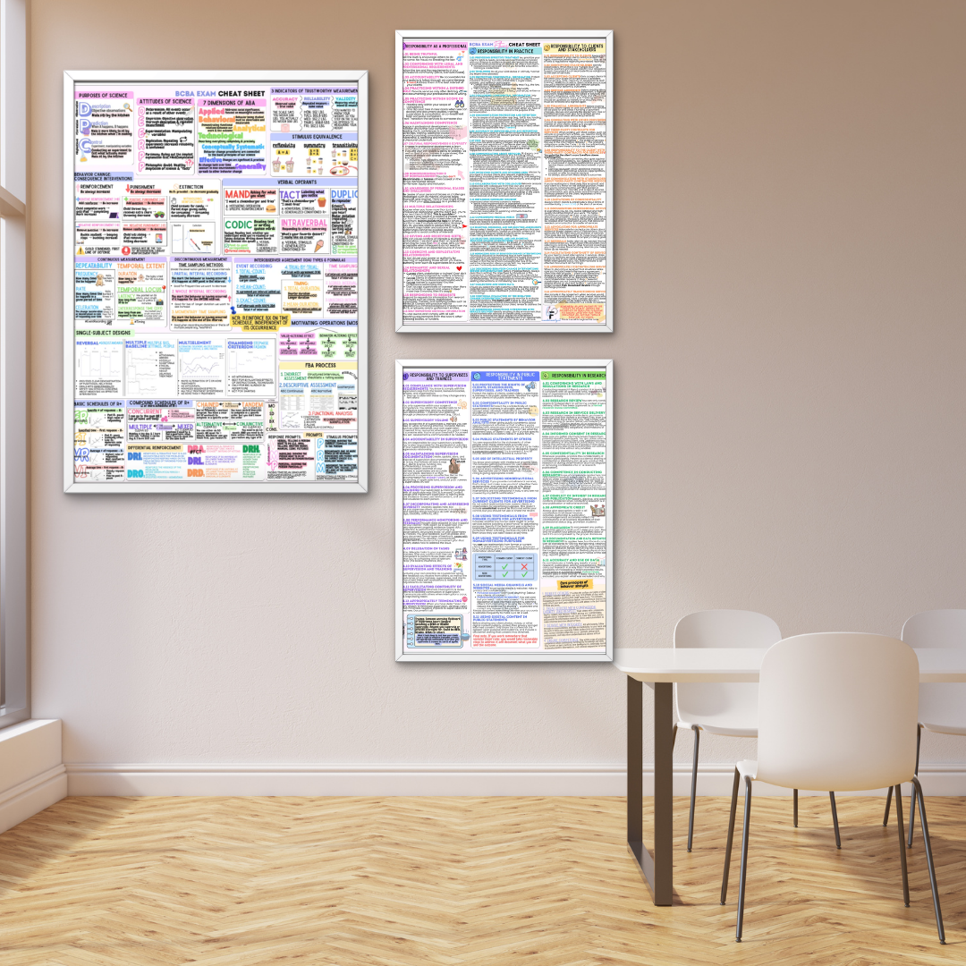 Cheat Sheet Posters Bundle
