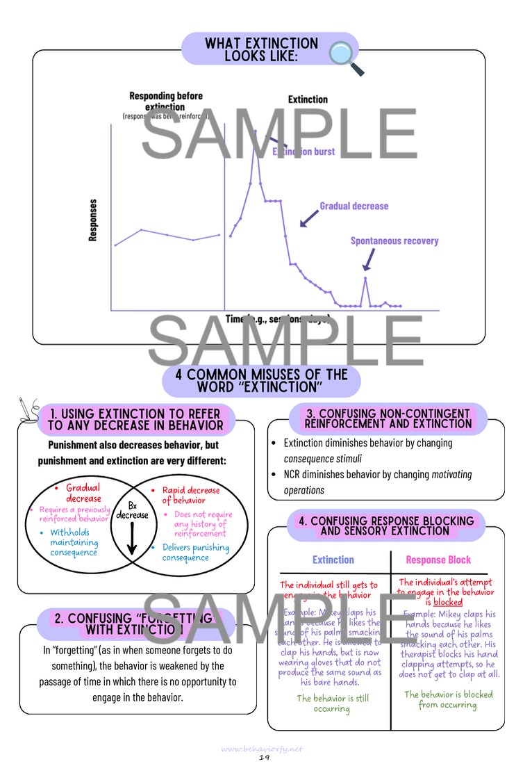 Thumbnail: The EVERYTHING Bundle Volume 3 (Digital)
