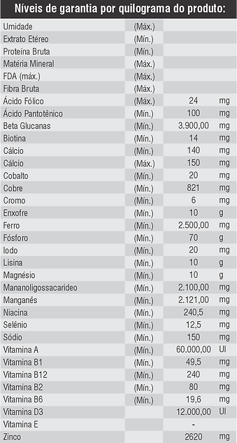 Níveis de Garantia FortHorse Minerale.png