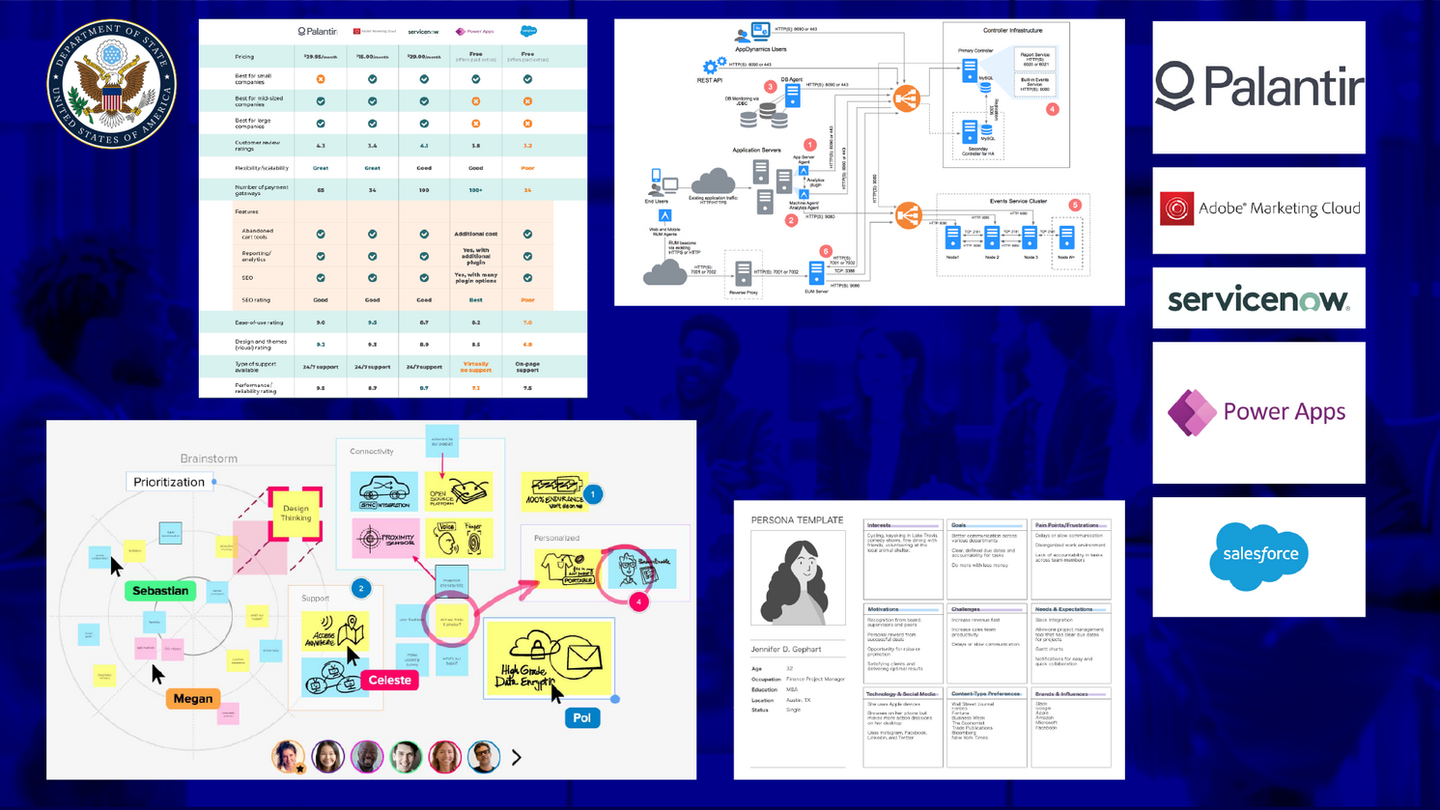 Total Experience Project for the Department of State