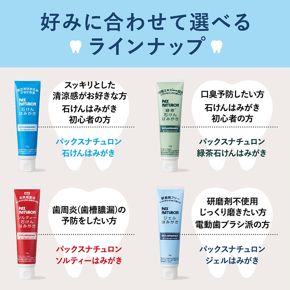 サムネイル： パックスナチュロン　ジェルはみがき