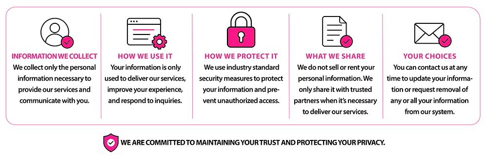 Mary & Mac Design Privacy Policy graphic