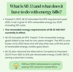 11 SB 33