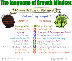 The Language of Growth Mindset
