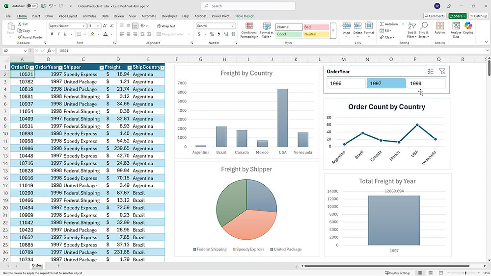 How to Create Multiple PivotCharts from a Single Excel List