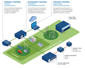 Microgrid-Real-Time-Simulation (1).png