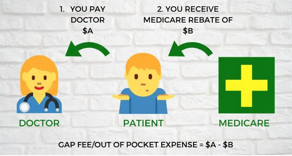 Explaining how Medicare works in Australia