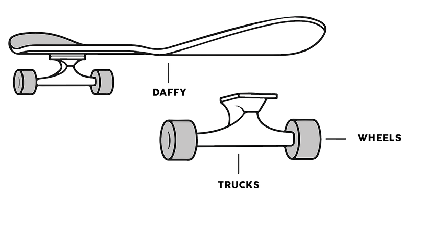 Daffy skate mounting shift