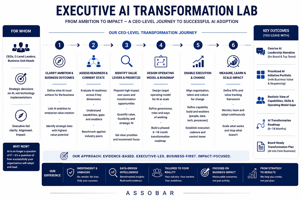 Executive AI Transformation Lab Alireza Assobar.png