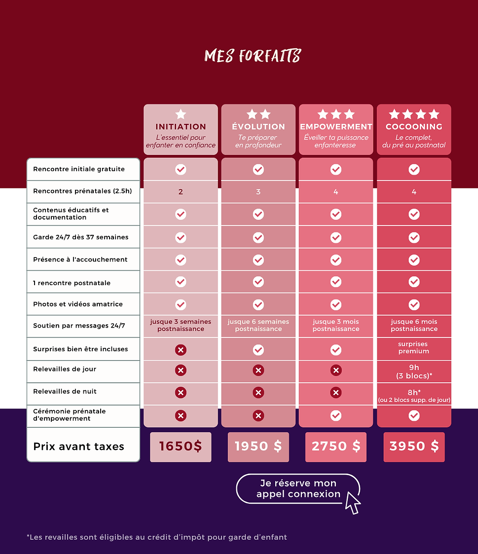 Noir vert beige Simple Tableau comparatif d'offres Graphique (5).png