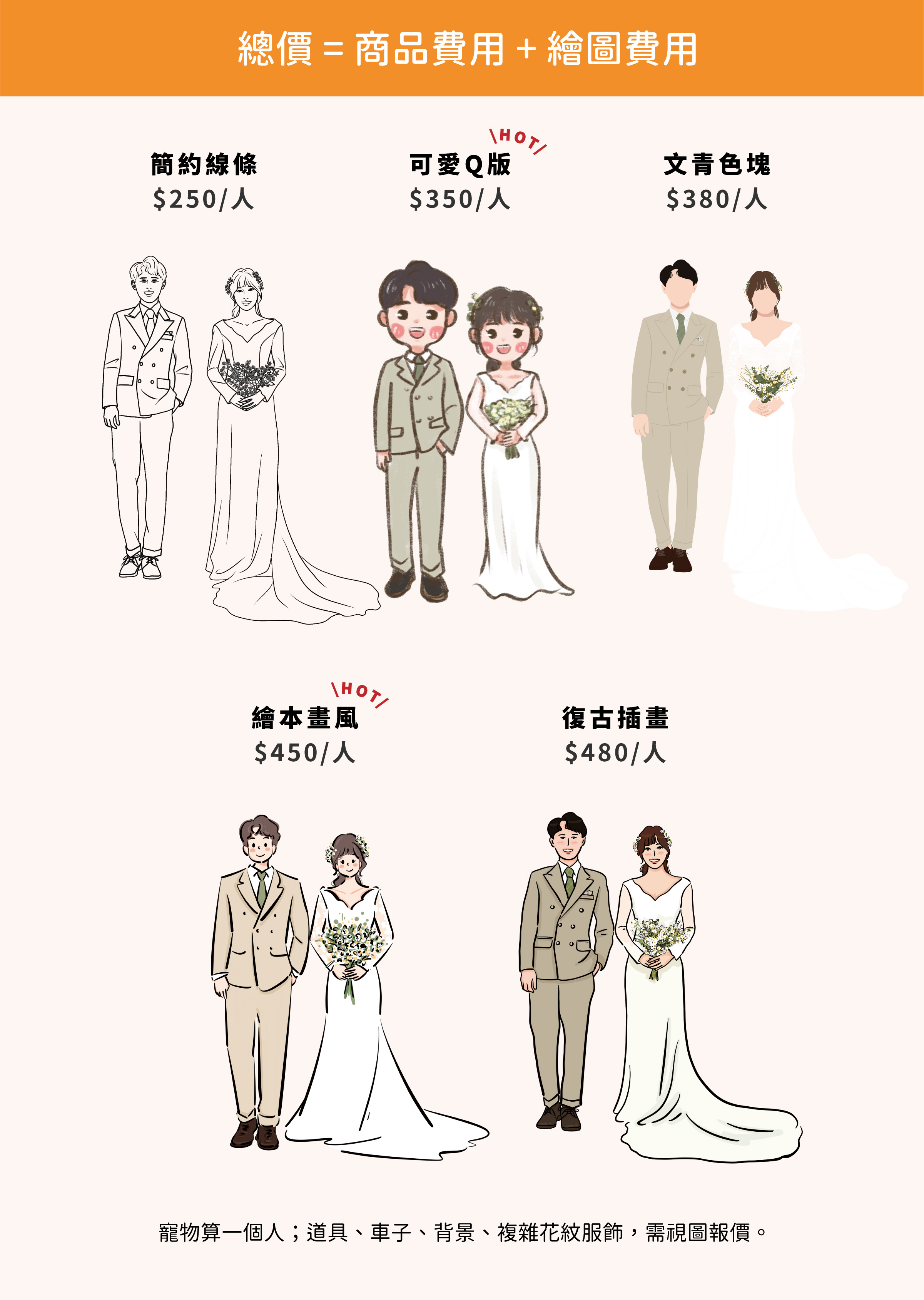 滴ㄟ繪圖風格