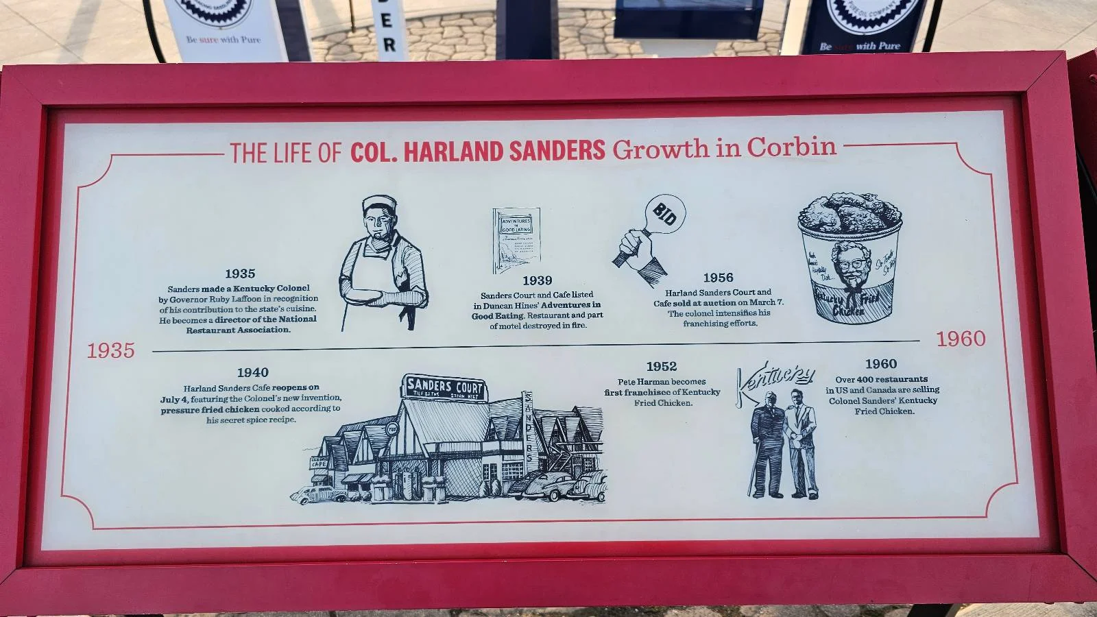 A red-framed sign titled "The Life of Col. Harland Sanders: Growth in Corbin" displays a timeline with text and illustrations of Sanders, a chicken bucket, a building, and two people.
