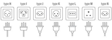 Three types of electrical outlets and matching plugs: Type C (two round holes), Type F (two round holes and grounding clips), and Type I (two slanted flat holes and one vertical flat hole).