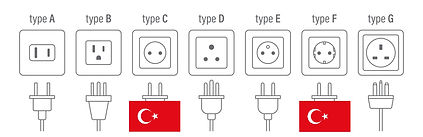 Diagram of electrical outlet and plug types A, B, C, D, E, F, and G, with types C, E, and F marked with the Turkish flag to indicate they are used in Turkey.