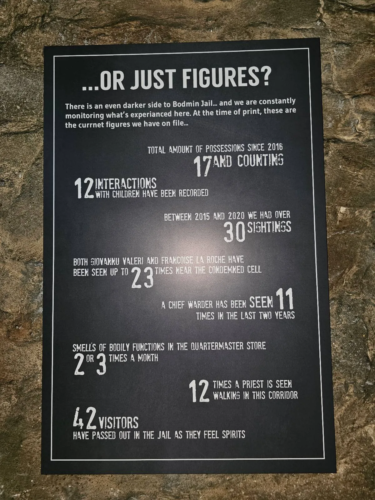 An informational poster with statistics regarding hauntings at Bodmin Jail, displayed in both text and numerical figures.
