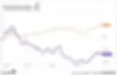 Line graph comparing the percentage change in stock price of Esty and the s&p 500 from January to October 2023, showing Esty down 32.33% and s&p 500 up 24.23%.