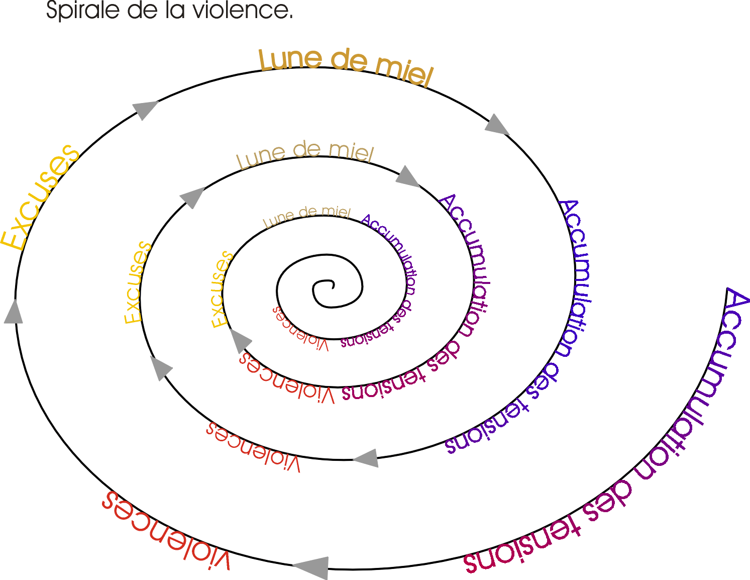 spirale-de-la-vio.gif