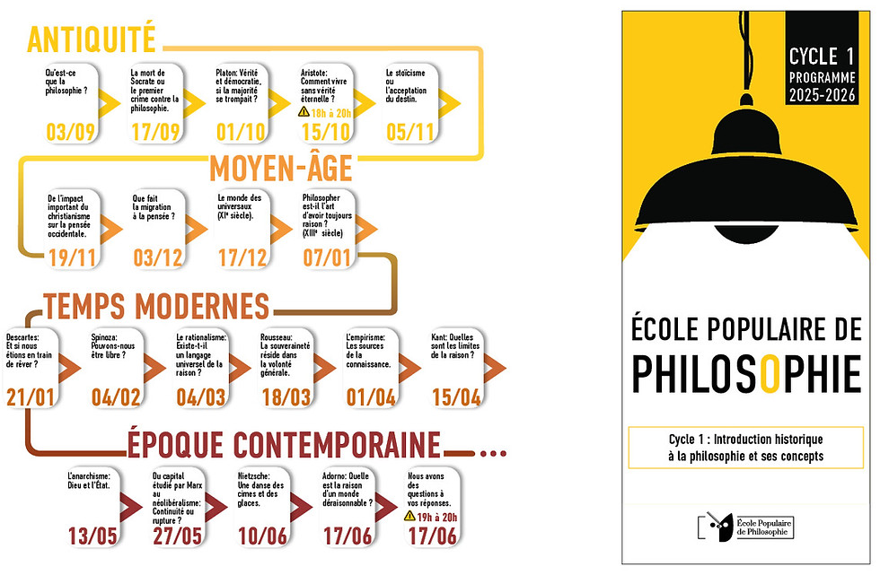 Ecole populaire de philosophie