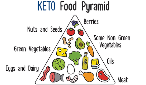 ketogenic-diet-1012x1024.png