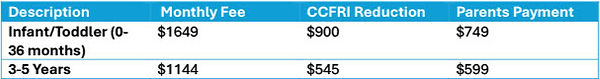 Fee Structure Chart