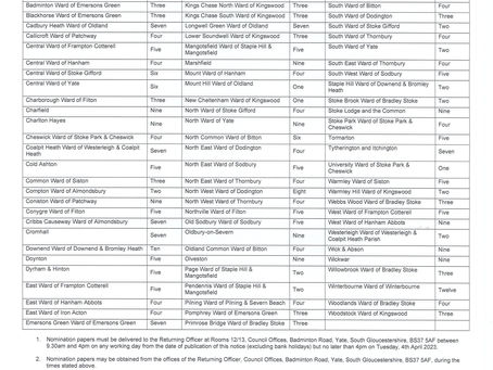 Key Information on Local Elections