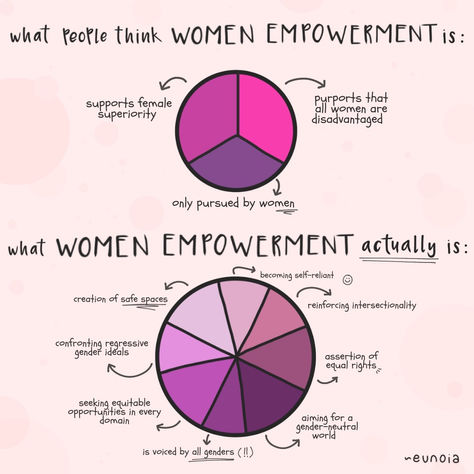 What is Women Empowerment?