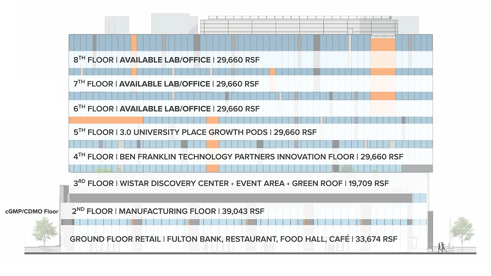 3.0 University Place Building Stack (1) copy.png