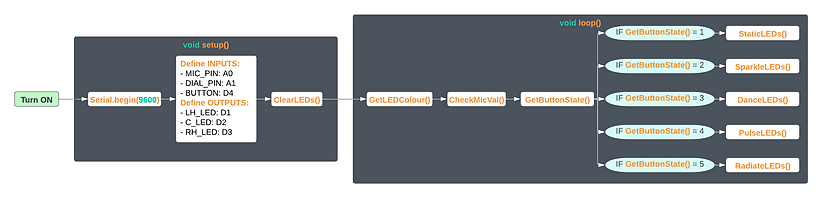 CS - Headlight System - Integrated Process Flow + Software Architecture .png