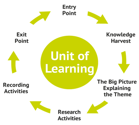 Learning-process_IPC (002).png