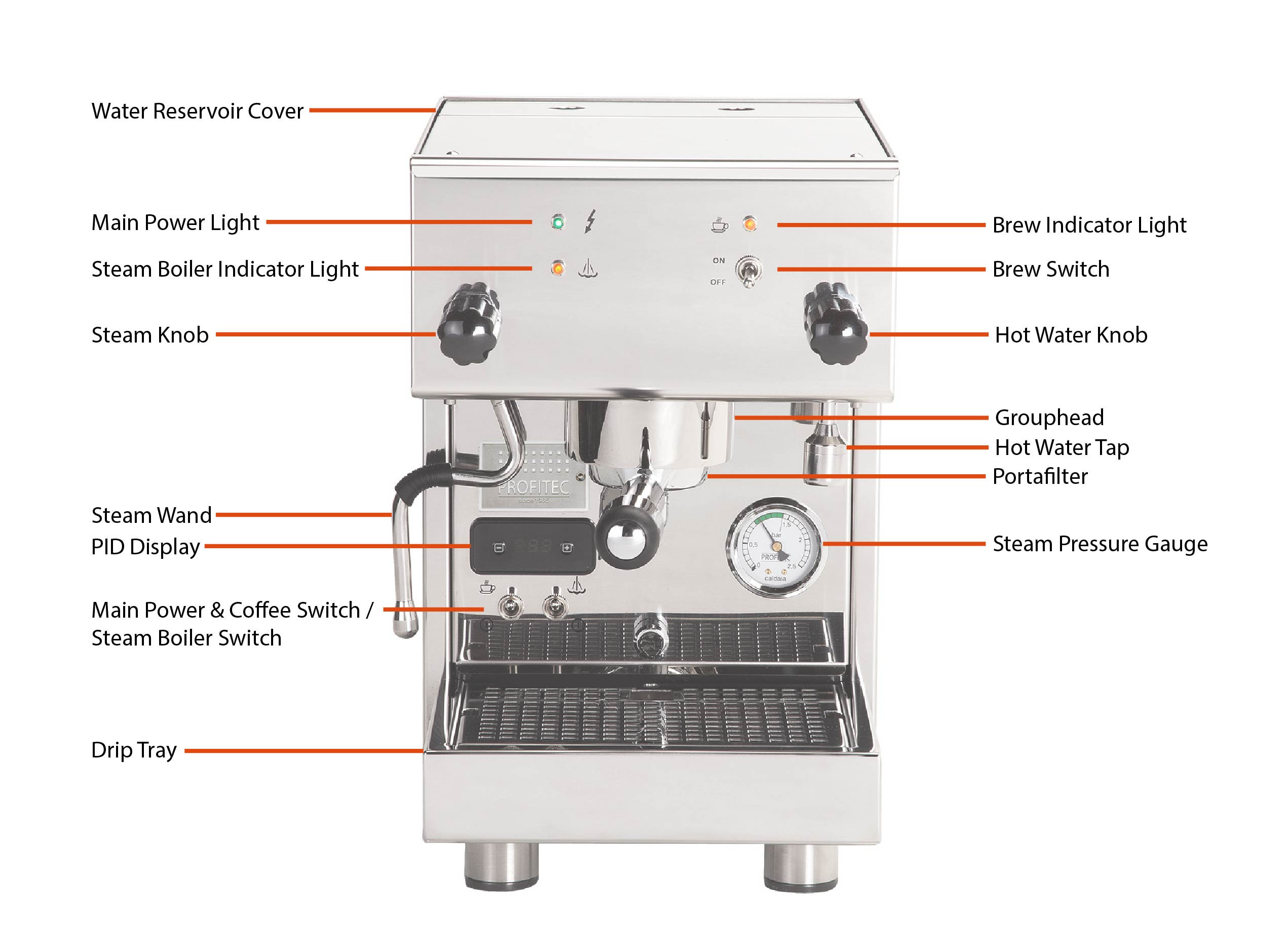 PROFITEC - PRO 300 | Kaltiva Coffee 
