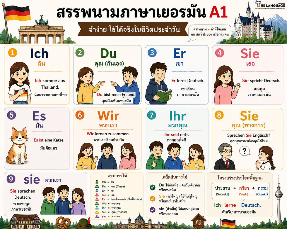 เรียนภาษาเยอรมัน A1