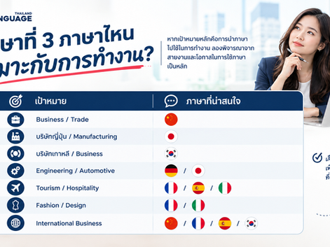 ภาษาที่ 3 เรียนอะไรดี พร้อมวิธีเลือกภาษาให้เหมาะกับงานและเป้าหมาย