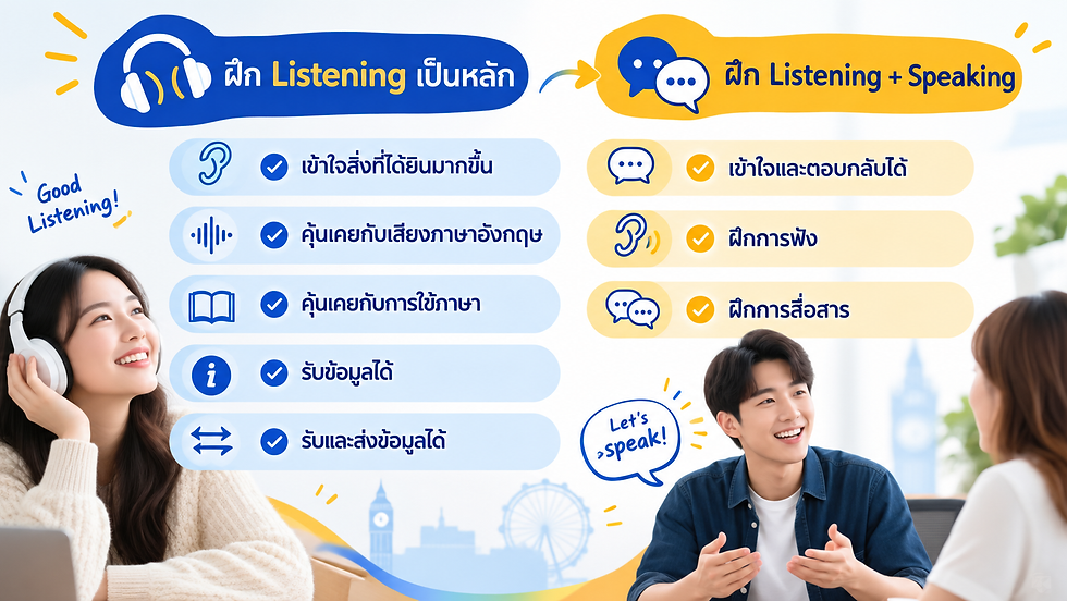 ฟังภาษาอังกฤษออกแต่ตอบไม่ได้