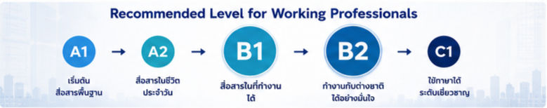 ภาษาอังกฤษเพื่อการทำงาน
