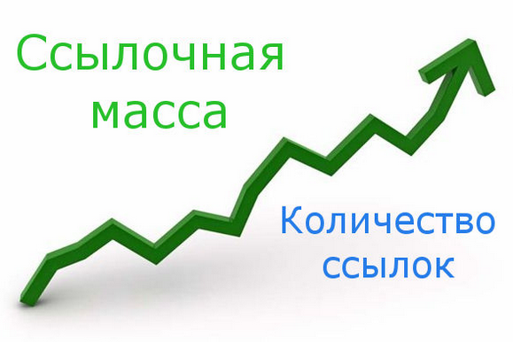Купить Ссылки Для Продвижения Сайта