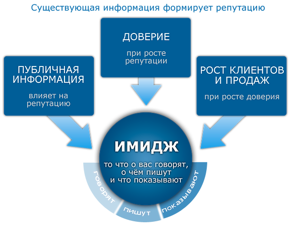 управление репутацией в интернете.png