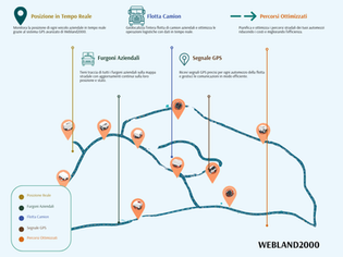 Geolocalizzazione dei mezzi aziendali